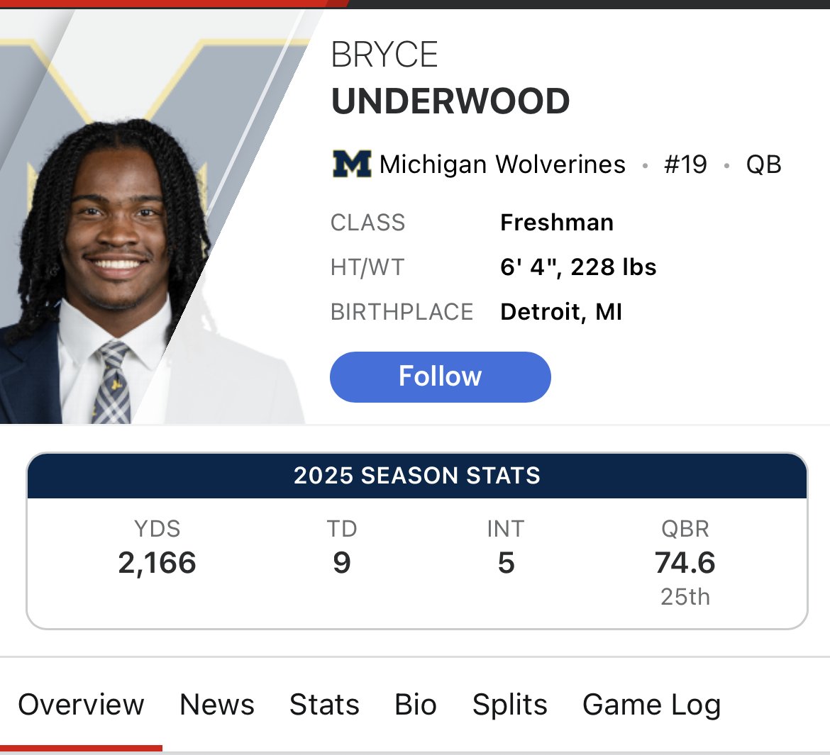 Bryce Underwood is now top 25 in the country in QBR … as an 18 year old