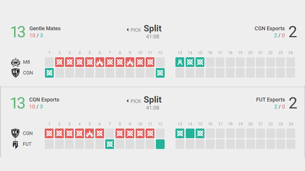 this has to be scripted