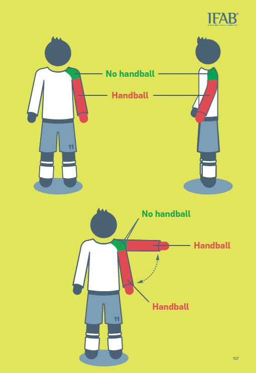 Ben omuz görüyorum. Yani ihlal olmayan bölge elle oynama verildi gitti gol oldu. 
#ÇRSvFB