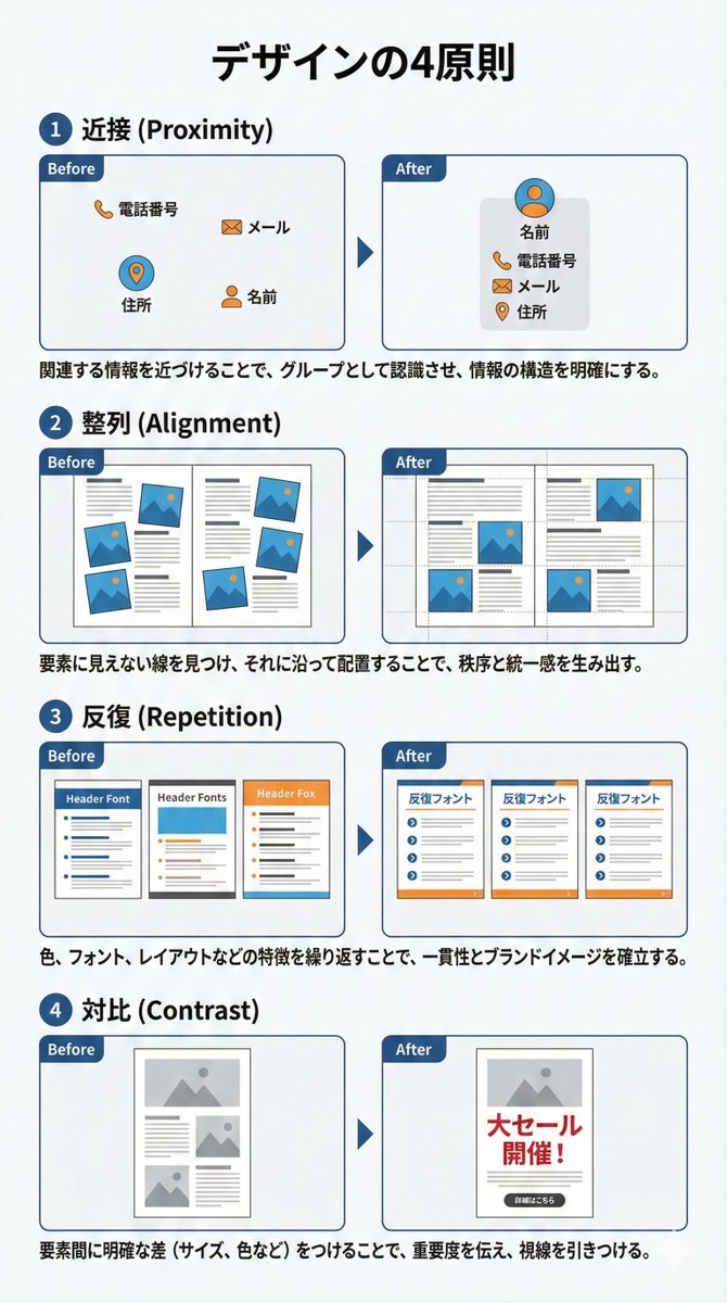 webdesigner_go's tweet image. NanoBananaPro、こういう図版もある程度それっぽいものを作ってくれる。