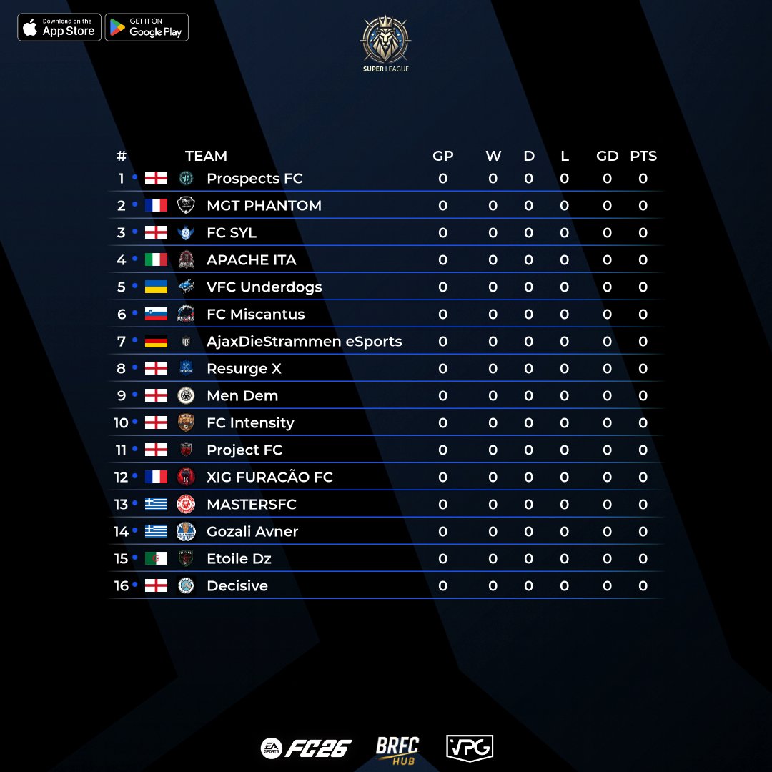 🏆 Introducing SuperLeague 3!

🗓️ Every Sunday at 20:15, 20:45 &amp; 21:15 UK
🤝 In partnership with <a href="/BRFCHub/">BRFC Hub</a>
⚽️ League + KO format
💰 $500 in prizes
💥 Top 8 teams from each league qualify for the KOs, where every win earns you points toward multi-season qualification for our next