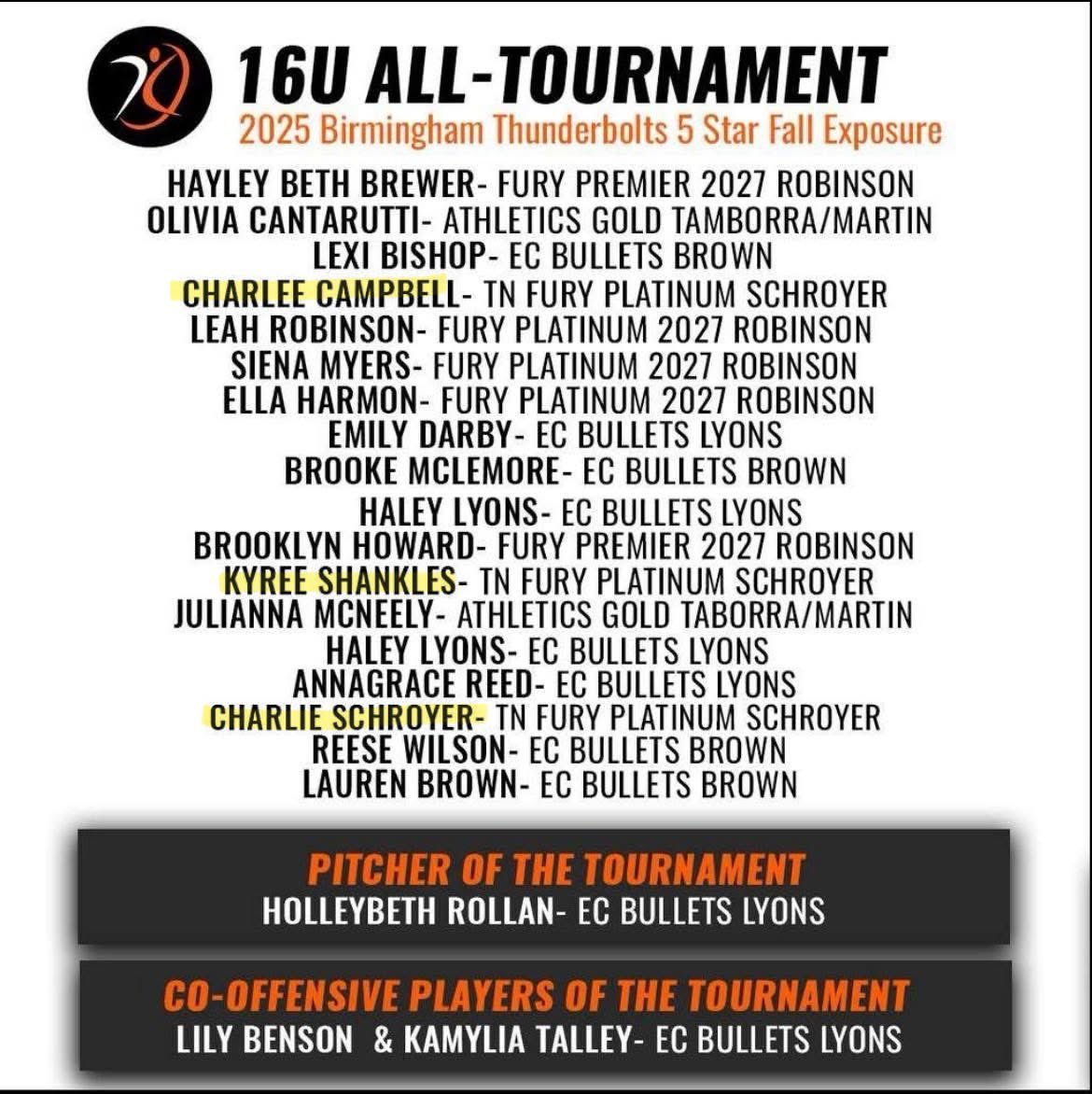 What a privilege to be on the all tournament team for Bolts 5 ⭐️ Showcase!!!! I’m proud of <a href="/CharleeCam64891/">Charlee Campbell</a> and <a href="/KyreeShankles2/">Kyree Shankles</a> for making the team with me! <a href="/zhart18/">Zach Hart</a> <a href="/SBRRetweets/">Softball Recruiting Reposts</a> <a href="/davidtwade8/">David Wade</a>  <a href="/CoachRobParson/">Rob Parson</a> <a href="/LauraMatthews12/">Laura Matthews</a> <a href="/ElizabethH_99_/">Elizabeth Hightower</a> <a href="/ClarkGSCC/">Ryan Clark</a> <a href="/Acozart44/">Ashley Cozart</a> <a href="/coachmass2214/">coachmass</a>