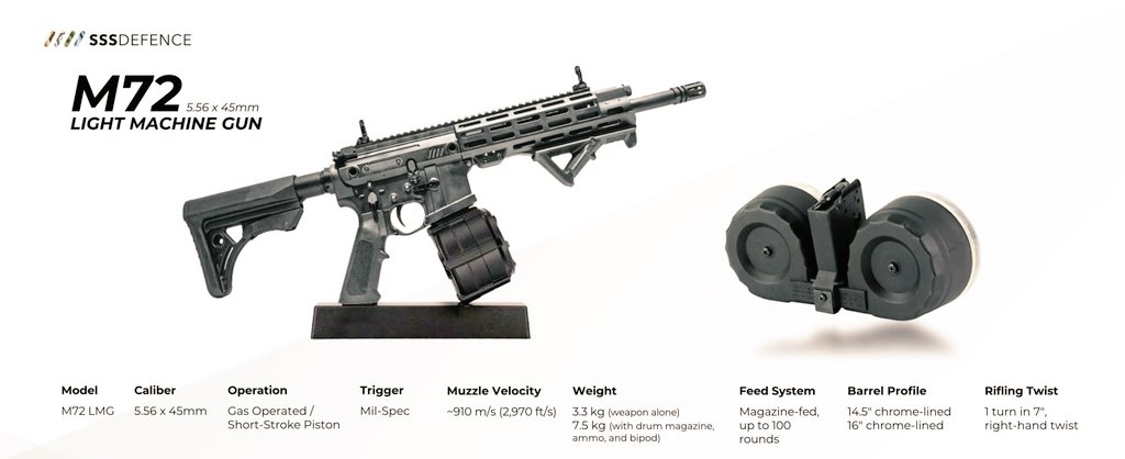 AjayshreeSamby3's tweet image. M72  5.56×45mm Light Machine Gun (LMG) by @sssdefence 
#SSSDEFENCE