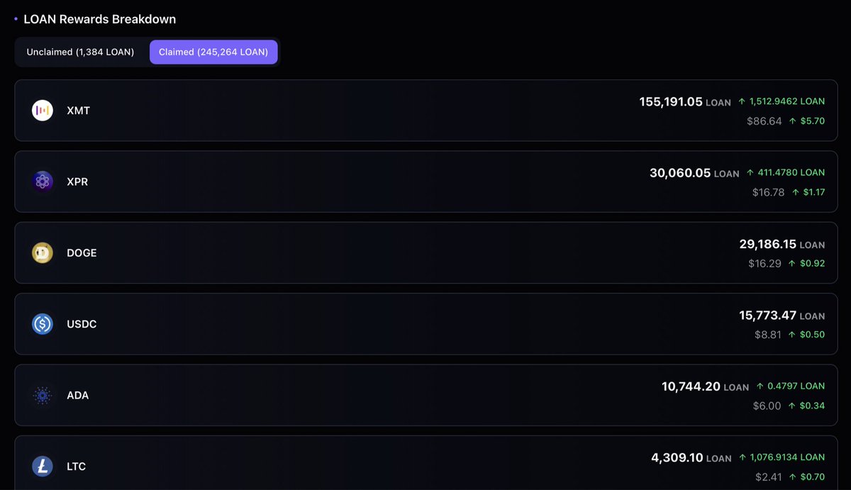 The most comprehensive breakdown of your <a href="/LOAN_Protocol/">LOAN Protocol</a> lending/borrowing earnings; Keep track of your earnings separately based on,

1.Base token rewards
2.Loan token rewards

And much much more only on Blocksfolio!