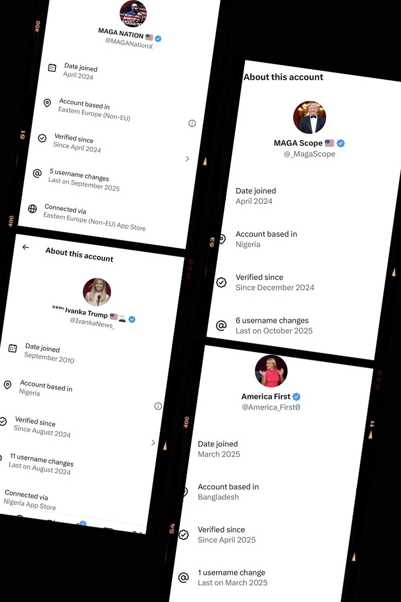 Lots of these giant MAGA X accounts are now exposed as based in Eastern Europe (most likely Russian), Indian or African 🫣

MAGA being spoonfed nonsical propaganda by either paid actors or foreign countries (mainly Russia)…

X has become a total shitshow since Elon took over