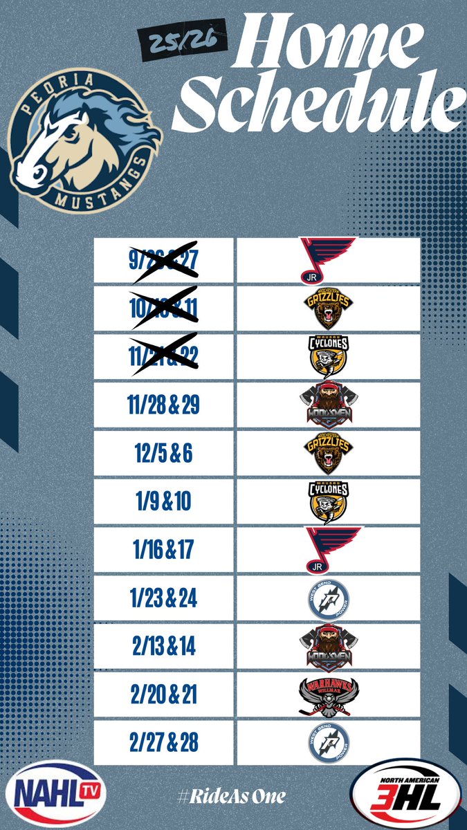 PeoriaMustangs's tweet image. Mustangs back on home ice this coming weekend! Here is our upcoming home schedule. Just a couple opportunities to catch the Mustangs on home ice before the end of the calendar year.

Showcase info coming very soon!

#HockeyWithHorsepower #RideAsOne