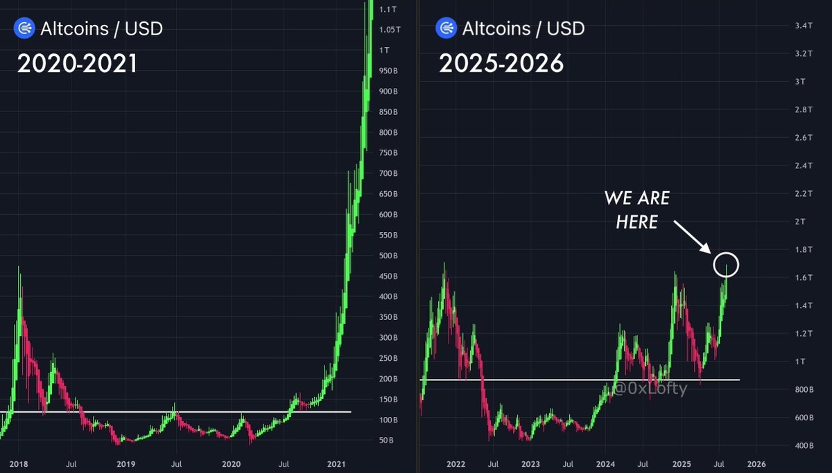 Altseason 2025 starts on November 25 🔥

It's the same pattern every time, and altcoins will skyrocket next week.

Just a few RIGHT lowcaps today will make you a millionaire in 2025.

Here's a list of alts with massive upside potential 🧵⬇️
