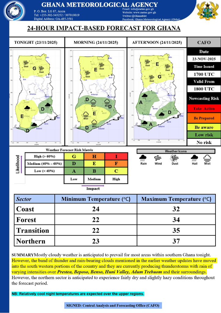 GhanaMet's tweet image. 🎯 Evening Forecast
Mostly cloudy weather is anticipated to prevail for most areas within southern Ghana tonight. However, the band of thunder and rain-bearing clouds mentioned in the earlier weather updates have moved into the southwestern portions of the country and they are…
