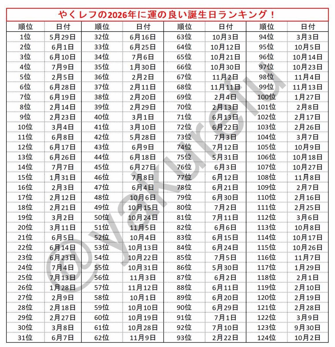 wwxwashere's tweet image. the japanese luck calendar is out, how lucky is your 2026 based on your birthday? 👀