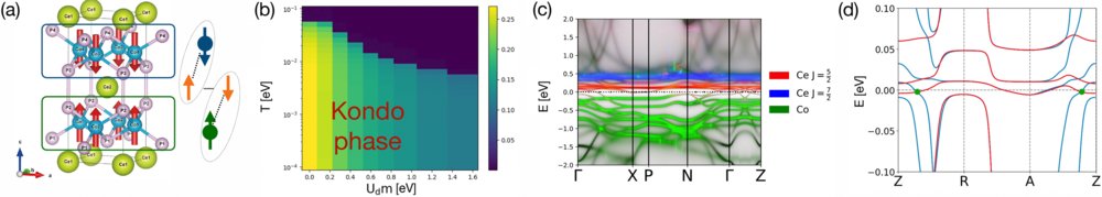 PhysRevB's tweet photo. #PRBTopDownload: #CeCo2P2: An #antiferromagnetic #topological #HeavyFermion system with a 𝒫𝒯-protected #KondoEffect and nodal-line excitations
H. Hu et al.,
Phys. Rev. B 112, 195107 – Published 10 November, 2025
➡️ https://t.co/iXBf57Jpon
#condmat #physics @APSPhysics https://t.co/QaR160uxqk