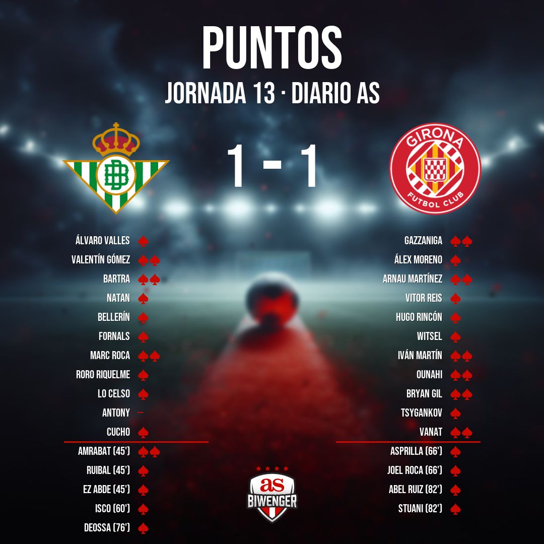 Biwenger Fantasy 🏆 tweet media