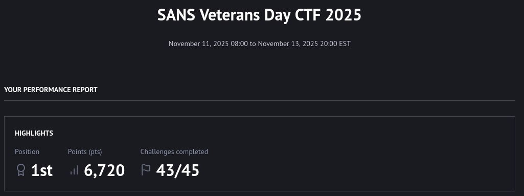 ladislav_b's tweet image. Last week I participated in @SANSInstitute Veterans Day #CTF🚩

After two days of competition, I solved 43 of 45 challenges and luckily won this contest.

As a #network analyst, I especially enjoyed the challenge fx01 (File analysis eXtreme level): a PCAP with  a custom protocol