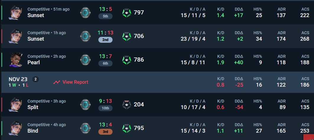 スプリットコーチング受けるしかない