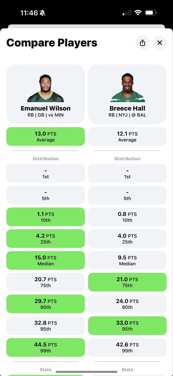 Optimal DFS tweet media