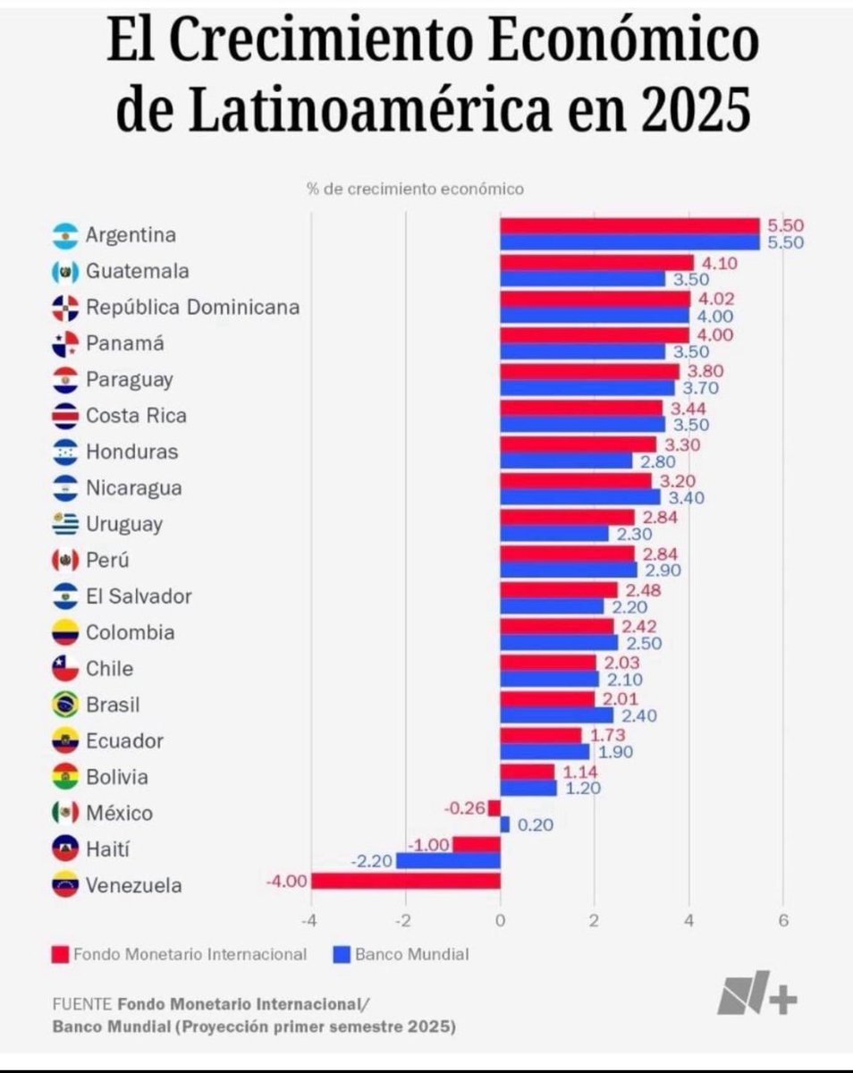 DemocraUSAMex's tweet photo. @Morena_Durango_ Celebrar? https://t.co/9Xrc4r6VvR