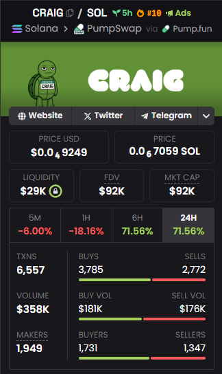 Good entry for $CRAIG

9YdvrMsW3qsfa2sRUEgsdMtC4wswGHNbDNWFg4wrpump