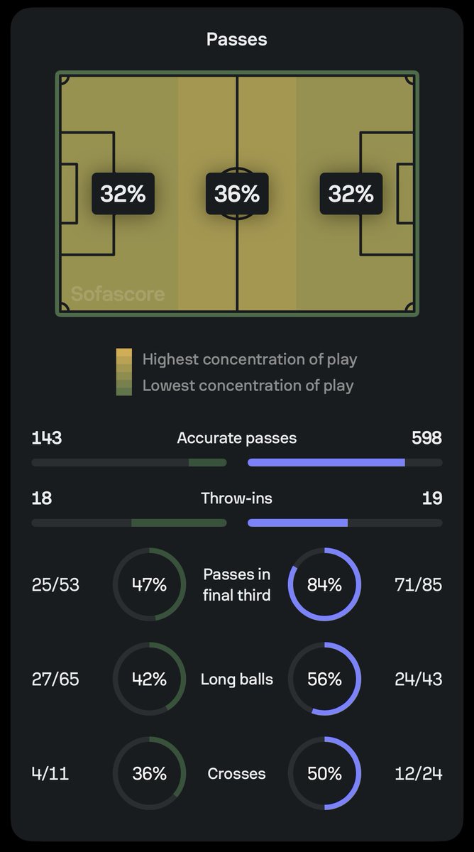 RochdaleAFCcom's tweet image. 🧵🔚

#RAFC