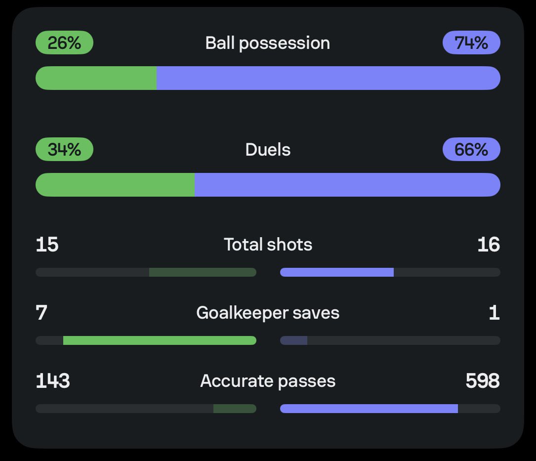RochdaleAFCcom's tweet image. 🧵🔚

#RAFC