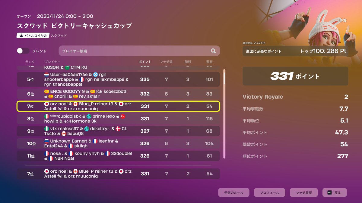 中東の予選7位だったー！
決勝かつぞーーー！！！