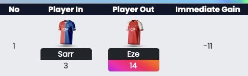 DontGetFancyFPL's tweet image. Oh well. Woulda coulda shoulda 🫩 

#FPL