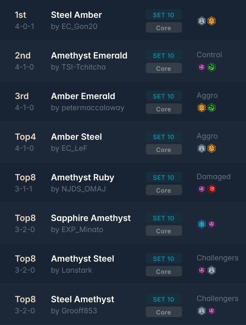 inkDecks: Lorcana Decks tweet media