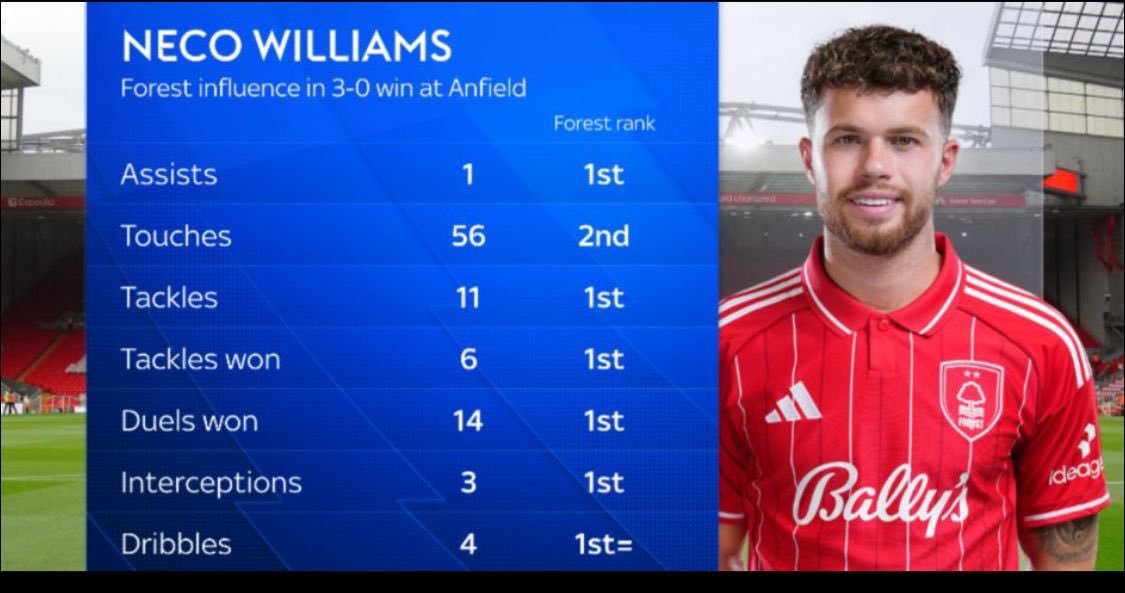 The best, most consistent fullback in the premier league right now. Argue with the wall😏

#NFFC