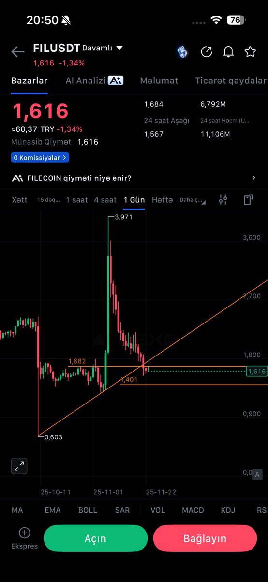 ahmetozturk2255's tweet image. #fıl #Filecoin destek 1350/1400 1.900 üstüne atmadığı sürece satış baskısı sürer