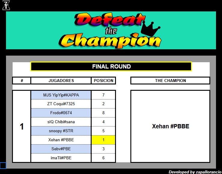 El día de ayer se llevó acabo una edición más de Defeat the Champion 🤩

Felicidades <a href="/_Xehan_/">Xehan</a> por llevarse la corona 👑

Gracias a todos los participantes 😌 estén atentos se vienen más cositas😏

#teamzeit