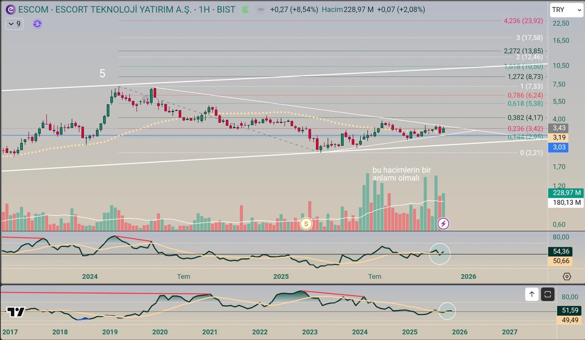 topbas_sevcan's tweet image. #escom Haftalık...Mavi hat altı stoplu 💙