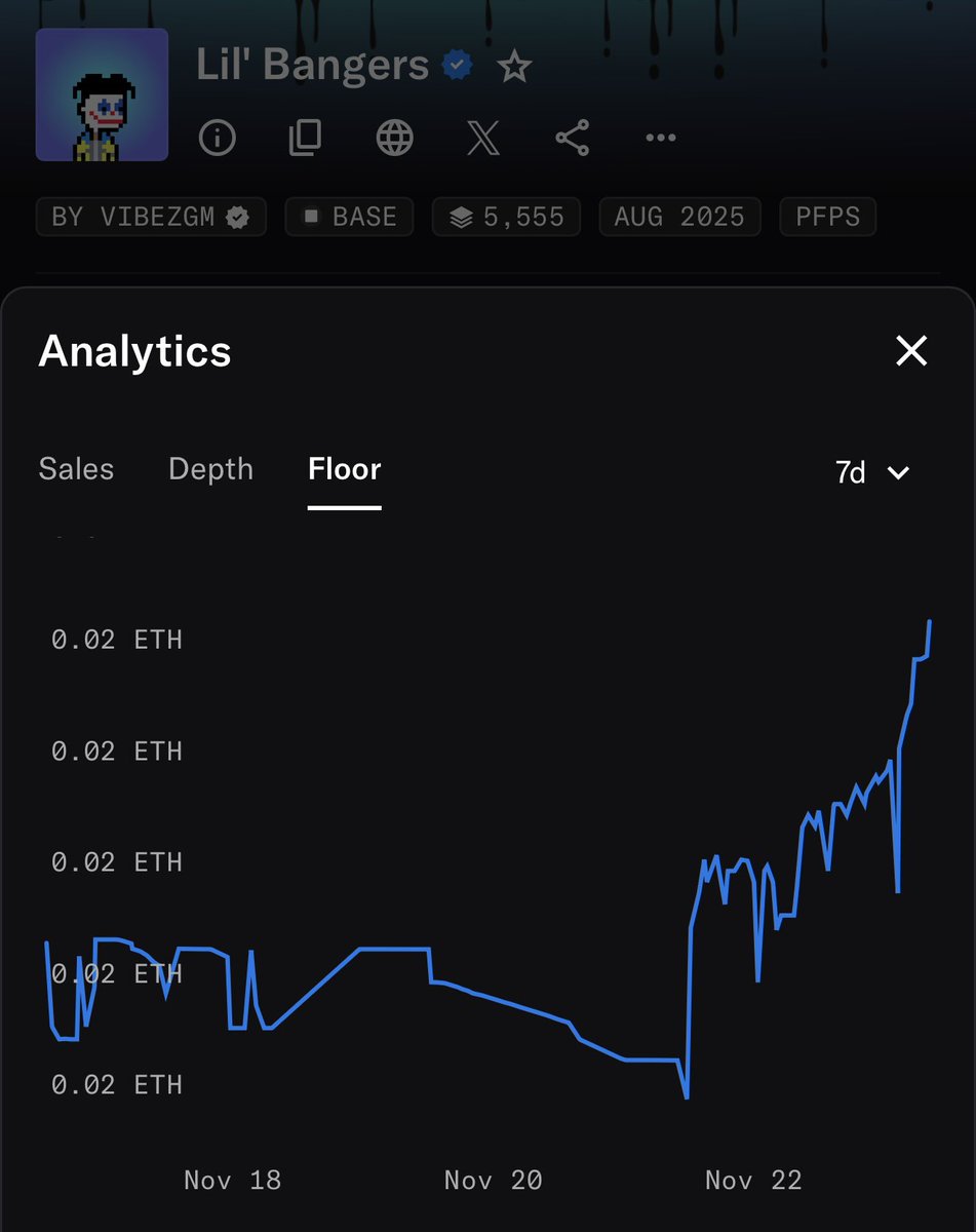 vibezgm's tweet image. In the worst of market conditions 

Lil Bangers is pumping

Feel free to fade

We’re going to infinity when BTC reverses