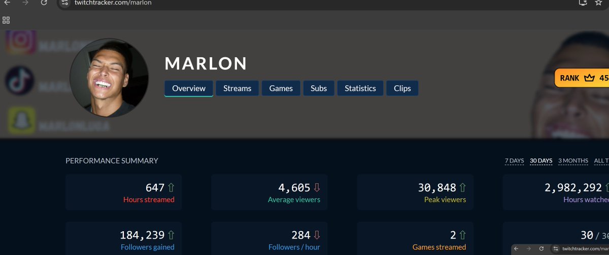 t0biXYX's tweet image. W 23k average