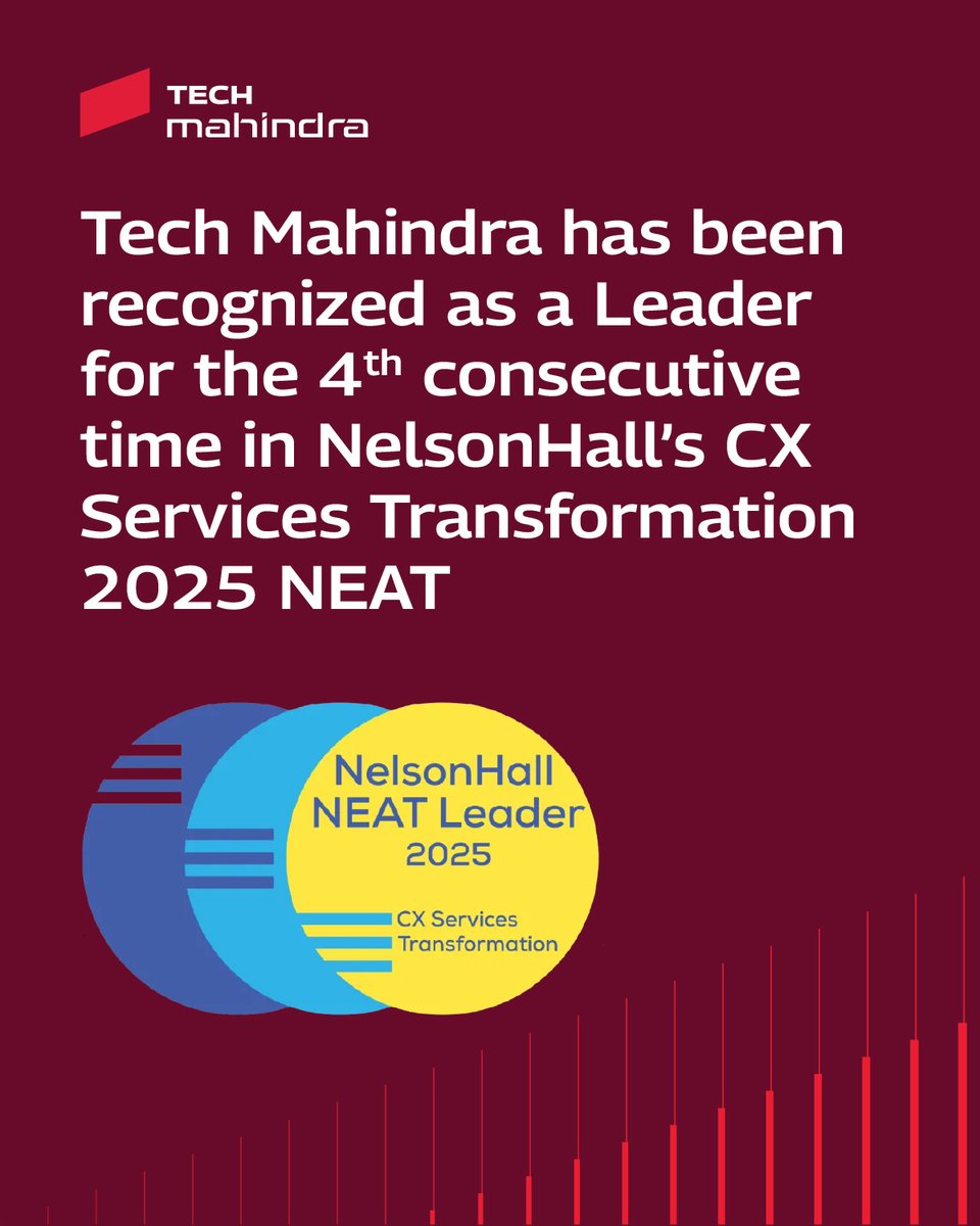 tech_mahindra's tweet image. @tech_mahindra has been recognized as a Leader for the 4th year in a row in NelsonHall’s CX Services Transformation 2025 NEAT.

This means we’re continuing to raise the bar for digital-first customer experiences.

How do we make it happen? With Navixus Consulting CoE and BORN XDS…