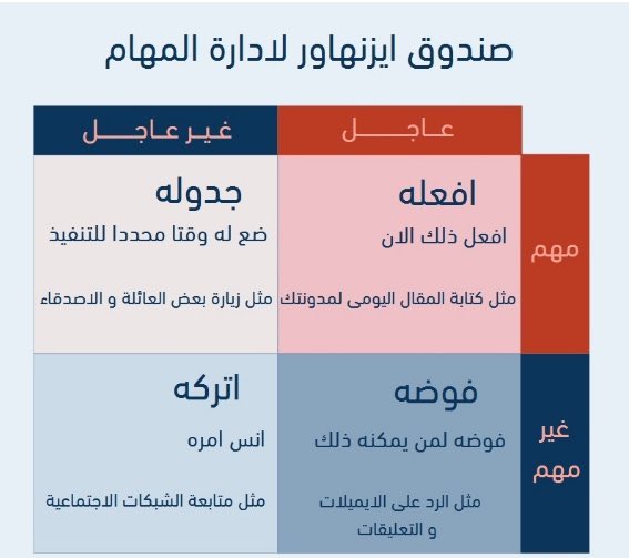 ومضة✨

"النجاح ليس في كثرة المهام، بل في ترتيبها حسب الأولوية."