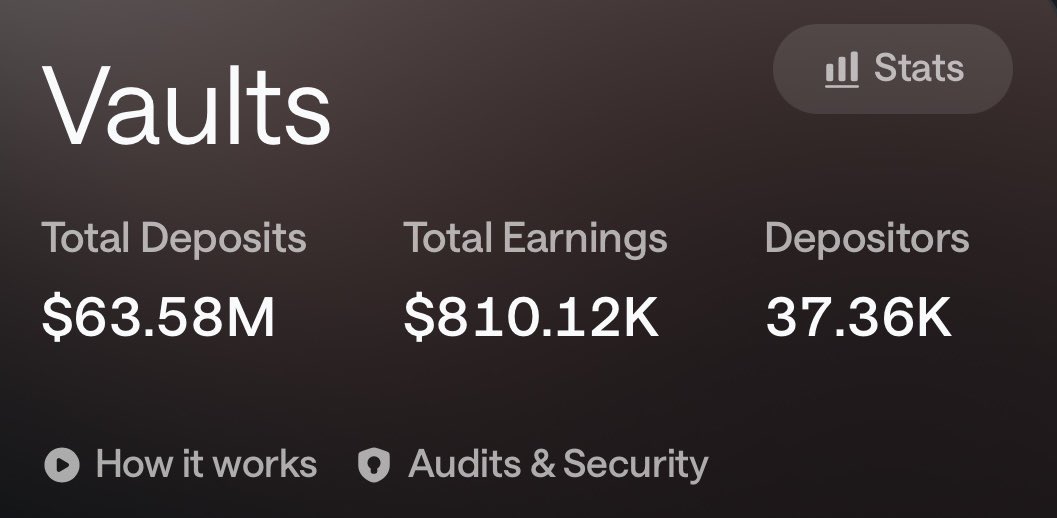 zachpumpit's tweet image. Over $800k in yield has been distributed to users on @EmberProtocol_. 

It is the most user-friendly way to earn in Defi right now. 

Find a vault you like, deposit, and earn. 

That’s it.