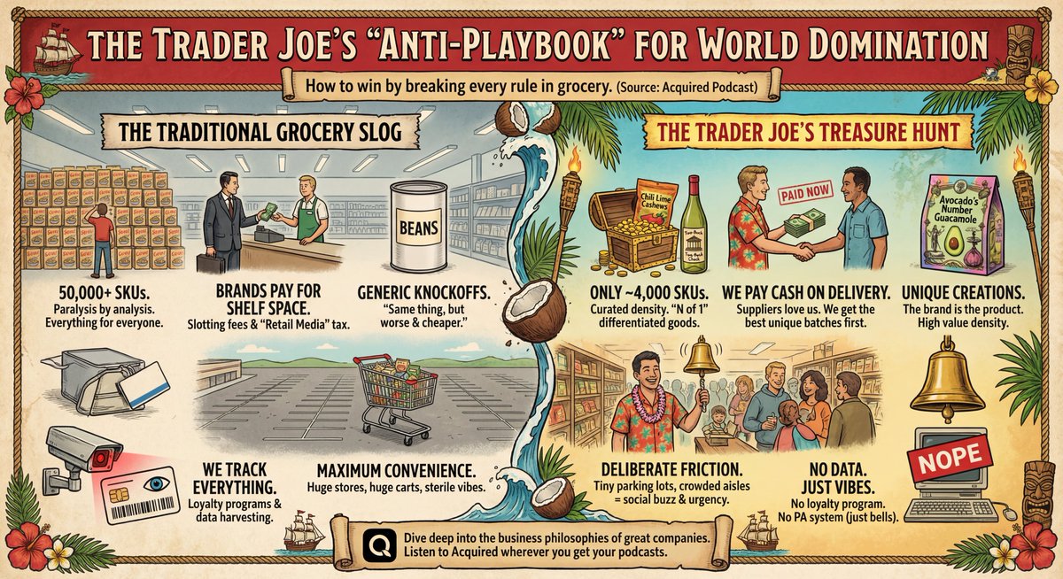 One shot infographic for <a href="/AcquiredFM/">Acquired Podcast</a>’s 3.5hr TJ's episode. Nano Banana is unreal