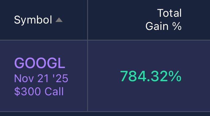JPATrades's tweet photo. As promised here is the $GOOGL trade breakdown video
 
Our $GOOGL 300 calls went .45 to 4.0 up 800%
 
Link Below👇👇👇 https://t.co/FNyB4wMAiy