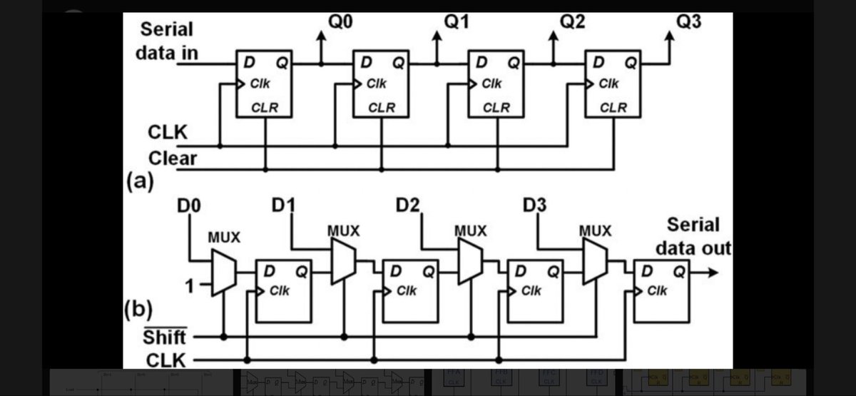 Ricardoso83's tweet image. #multiplication #logic #example #digital #electronic #MUX #outputs 

#basic