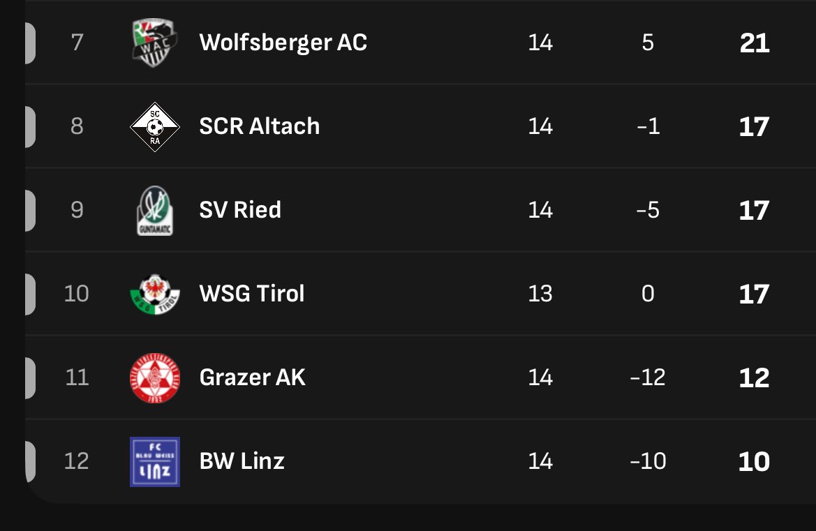 simon19111911's tweet image. how it started                          how it‘s going