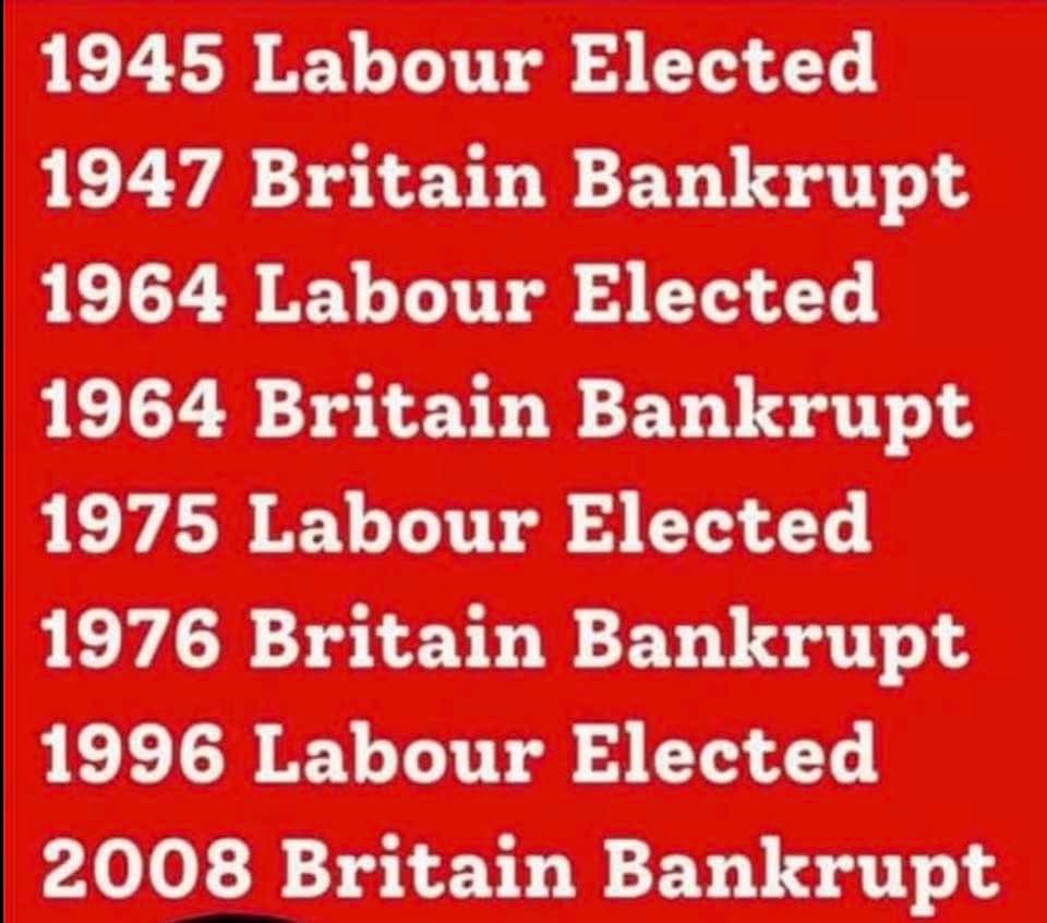 <a href="/TrisOsborneMP/">Tris Osborne MP</a> Slowly but surely Rachel Reeves MP is continuing the trend of previous <a href="/UKLabour/">The Labour Party</a> Governments