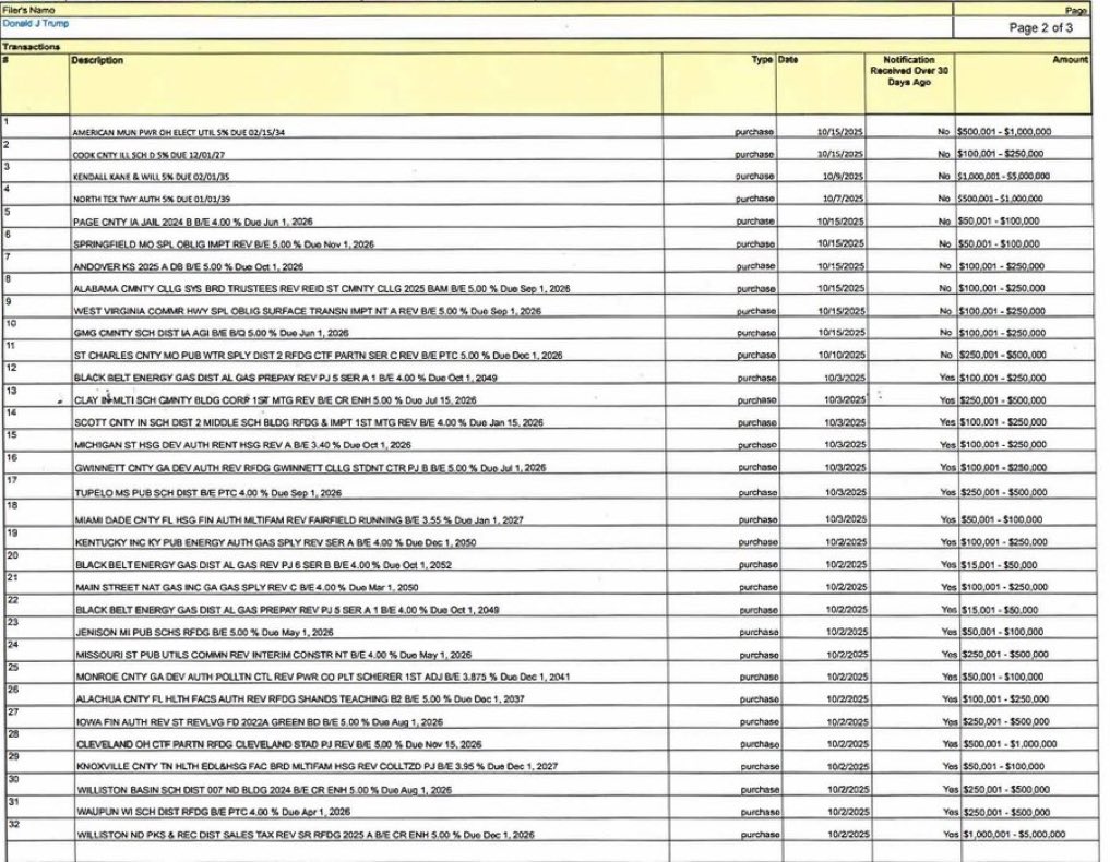 JUST IN: 🇺🇸 President Trump just bought millions in US bonds.