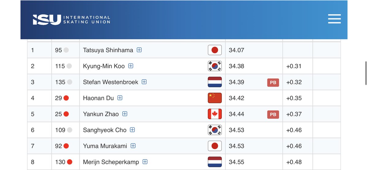 Tammie1808's tweet photo. Uitslagen 500M B-Divisie vrouwen & mannen!
Mooi PR voor Westenbroek! #schaatsen #schaatsfan #speedskating #WCCalgary https://t.co/fCCXQBmo6T