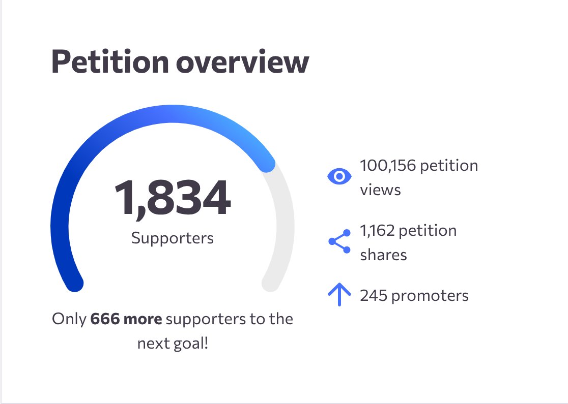 econoalchemist's tweet image. We are so close to hitting 2,000 signatures! We need your help getting there today! So please sign &amp;amp; share this petition: c.org/PXwK8Cm2mR

Only signatures that confirm via email count! Use temp-mail[.]org for disposable emails.