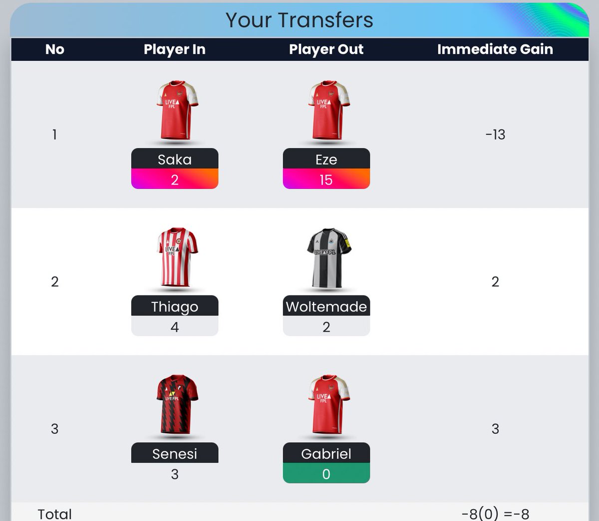 ash_newy's tweet photo. @Mohamed78033575 @FPL__Raptor https://t.co/JTuaWsveoj