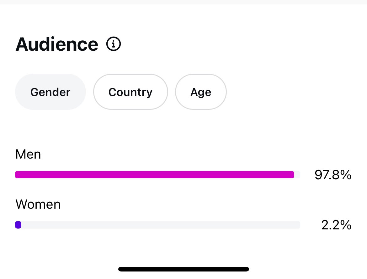 grantglasses's tweet photo. Genuinely addicted to IG post insights… what do you MEAN 43k people saw this and they were all gay guys https://t.co/E8XXPvXvaa
