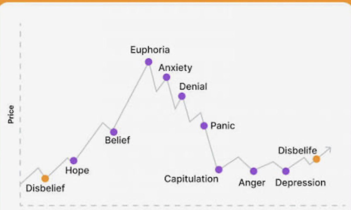 great_martis's tweet image. Denial.