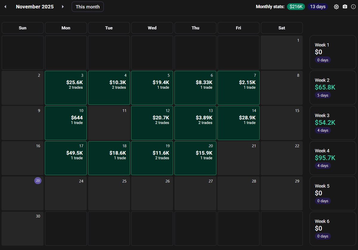 Tony Trades tweet media