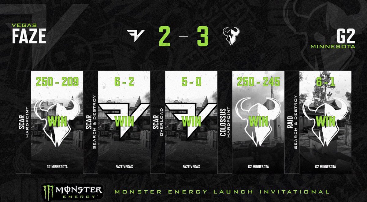 intelCDL's tweet image. G2 ELIMINATE FaZe in the Monster Invitational 💥