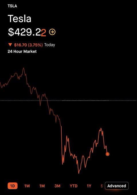MdSuyel4's tweet image. 🐝📌🍑🥕
According to @aprilrwrites&apos;s guidance and decisive entry, I raked in a whopping $41,500 in net profit in two days!
Fintech CashApp 
#CreditScore♍ $AMD #Insurance🤍 $WMT #Budgeting🔷 $ABT #Tokenization◾ $OPEN