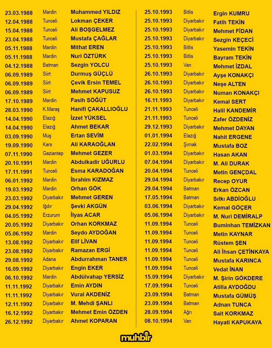 Abdullah Öcalan’ın elebaşı olduğu PKK’nın şehit ettiği öğretmenlerimizin bazıları.

🇹🇷 Türk çocuklarını Atatürk İlke ve İnkilapları ışığında yetiştiren tüm öğretmenlerimizin Öğretmener Günü kutlu olsun.