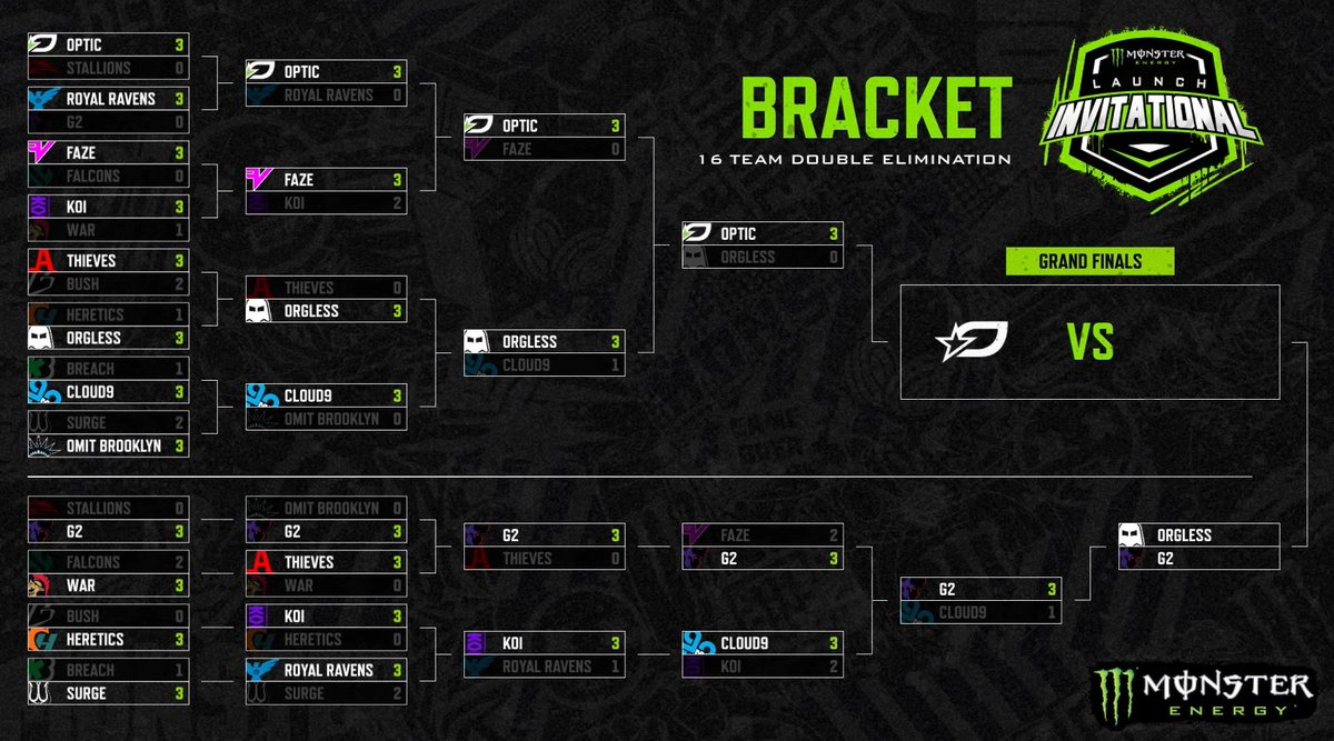 CODLeague's tweet image. LOSERS FINALS ARE SET 🚨

@G2CDL vs ORGLESS (@oDanGhosty, @NNeptuunE, @SibDMDL, @DylanEnvoy)